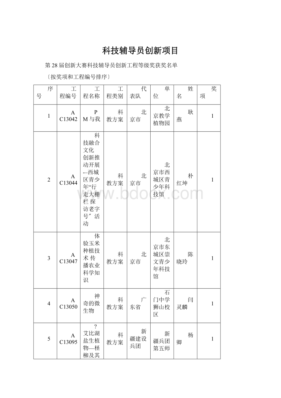 科技辅导员创新项目.docx_第1页