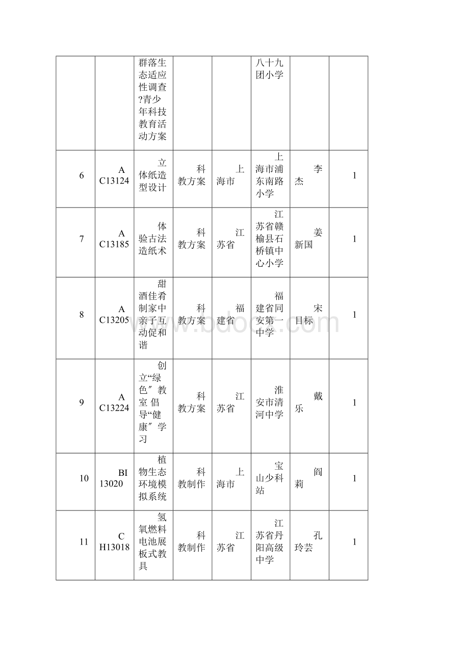 科技辅导员创新项目.docx_第2页