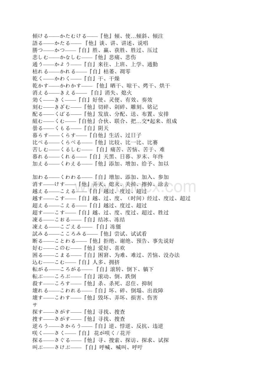 二 级 考 试 训 读 动 词Word格式文档下载.docx_第3页