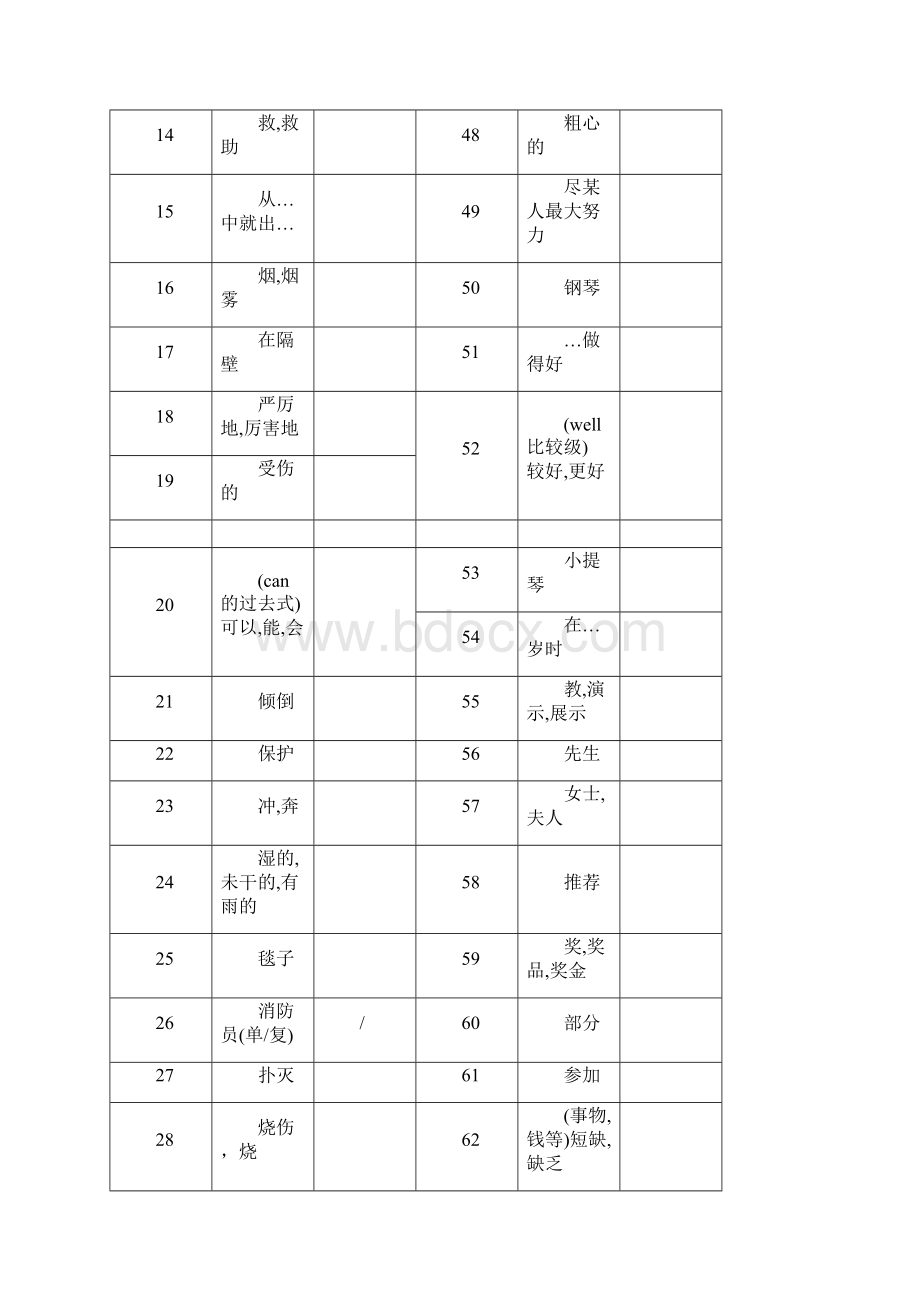 牛津英语7Bunit7复习资料.docx_第2页