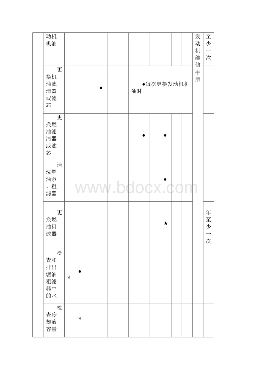 徐工汽车吊维护与保养手册.docx_第3页