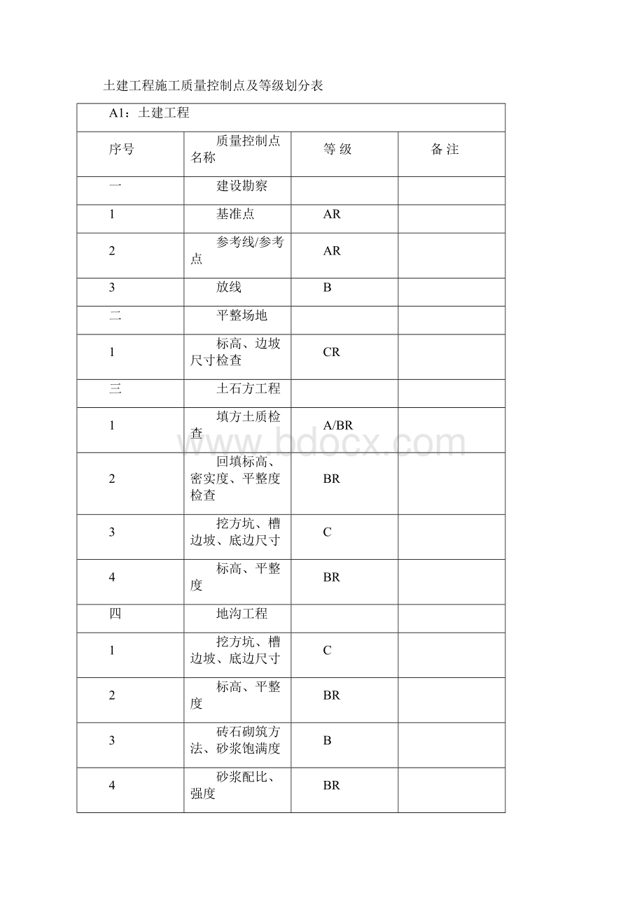 施工质量控制点.docx_第2页