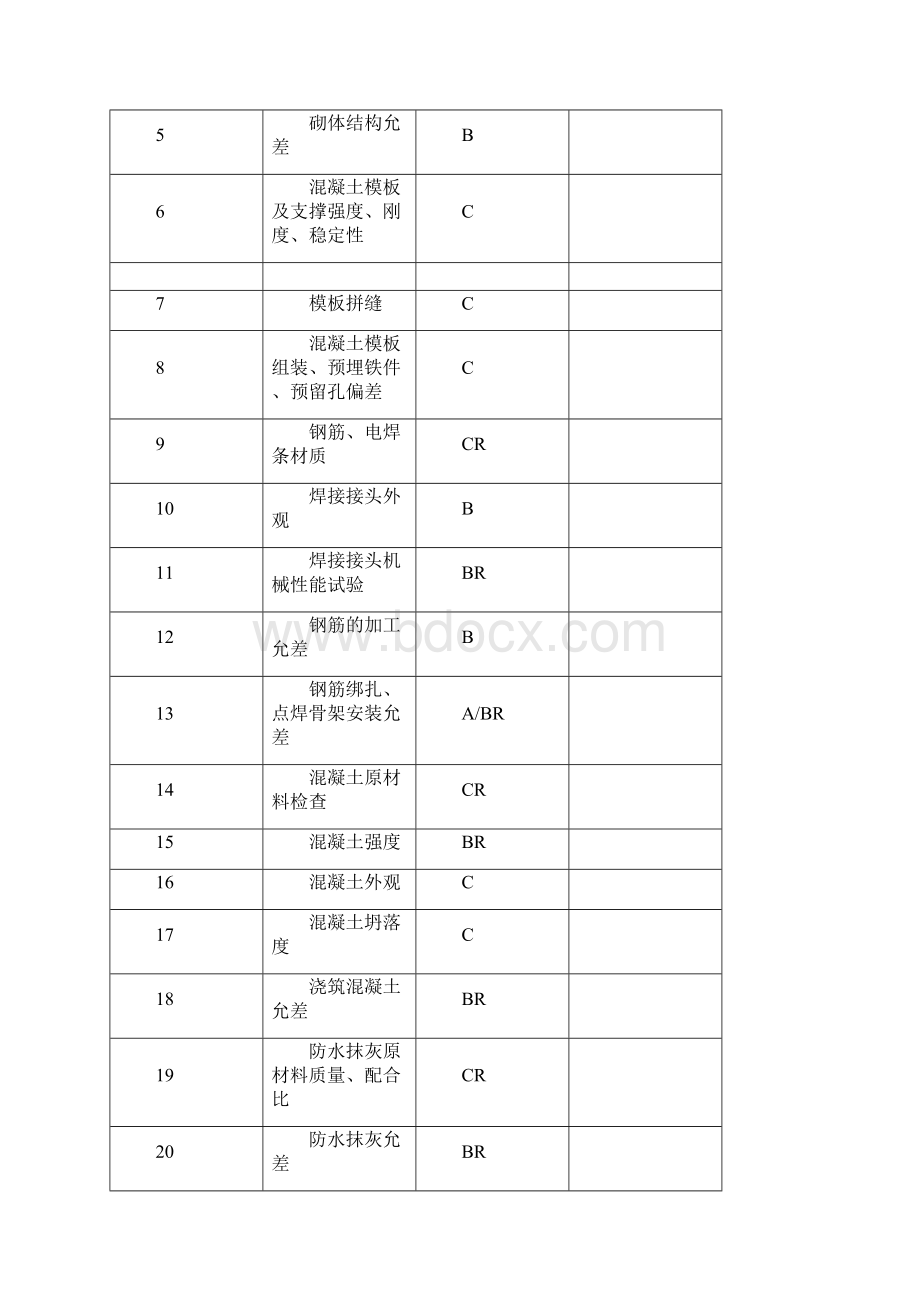 施工质量控制点.docx_第3页