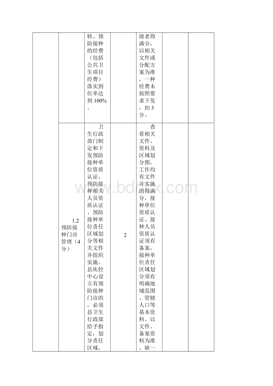 计免度免疫规划工作综合检查标准.docx_第2页