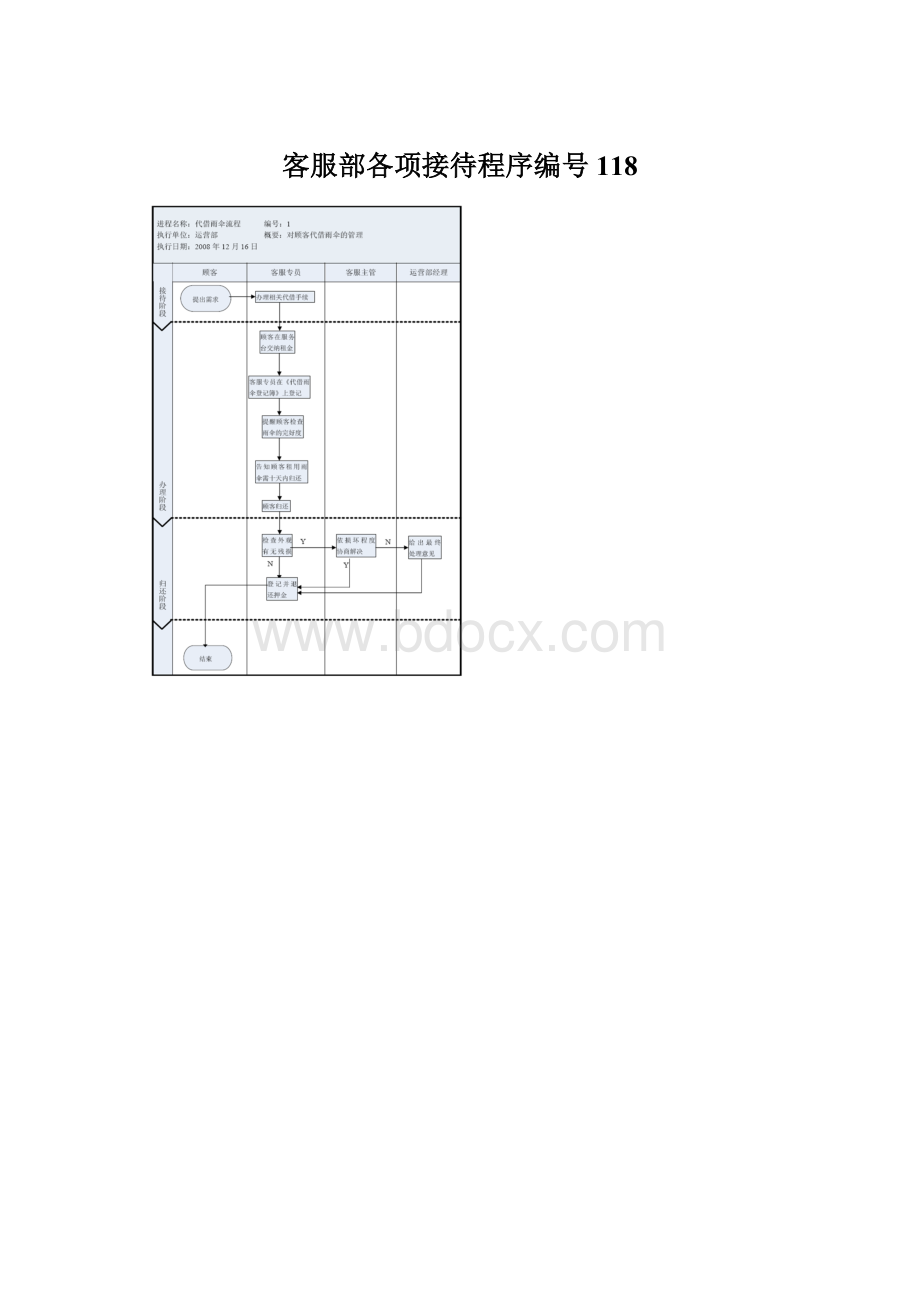 客服部各项接待程序编号118.docx_第1页