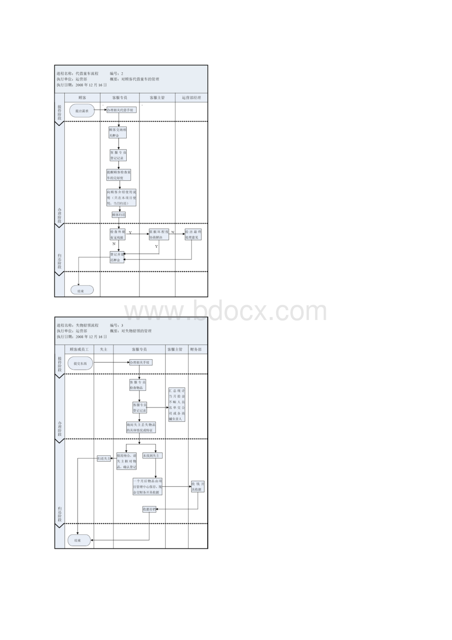 客服部各项接待程序编号118Word文件下载.docx_第2页