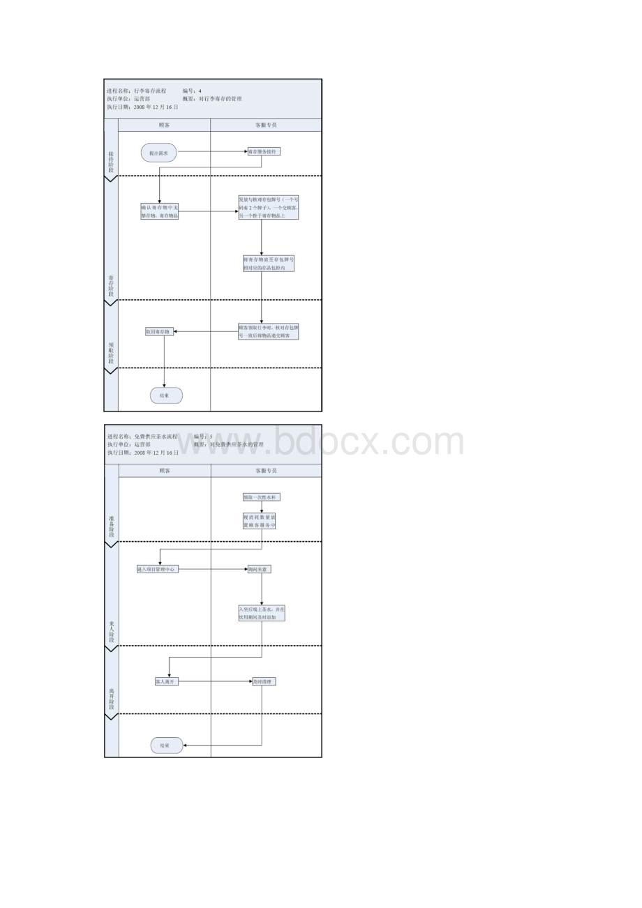 客服部各项接待程序编号118.docx_第3页