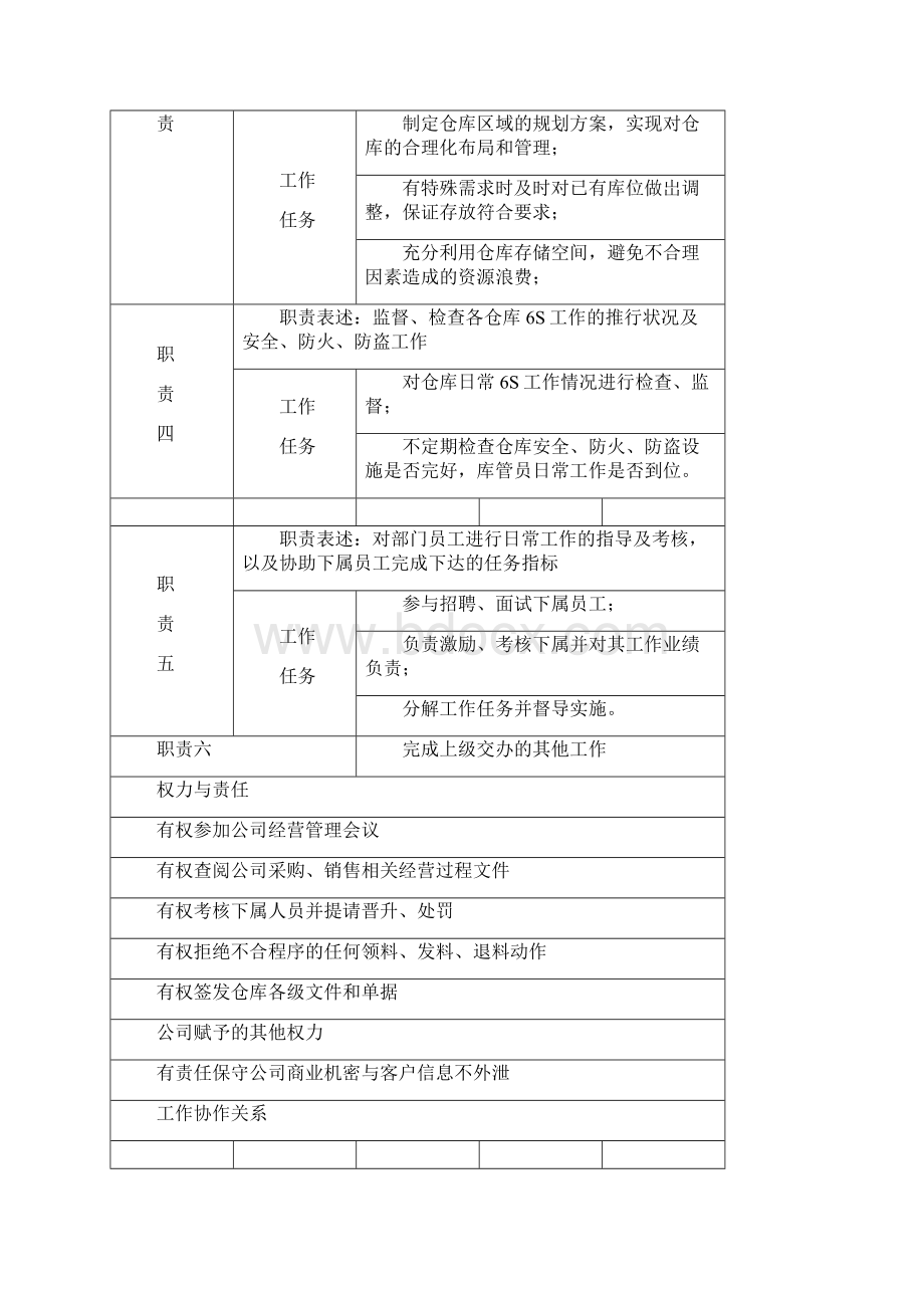 仓储部岗位使用说明.docx_第2页