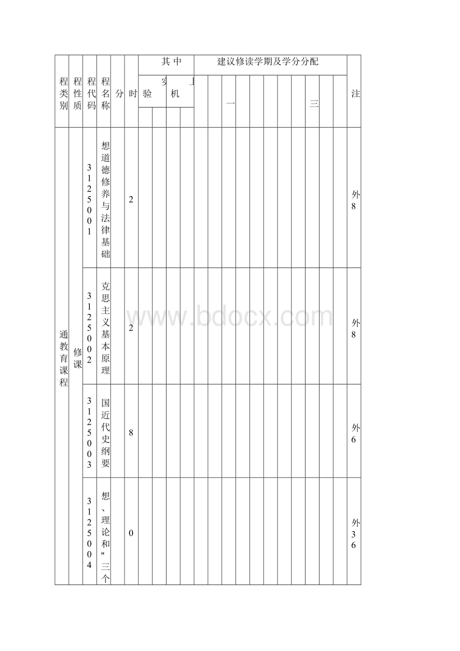 吉林大学行政学院培养方案.docx_第3页