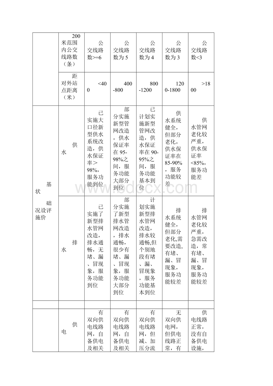 乌鲁木齐基准地价修正体系Word文档格式.docx_第2页