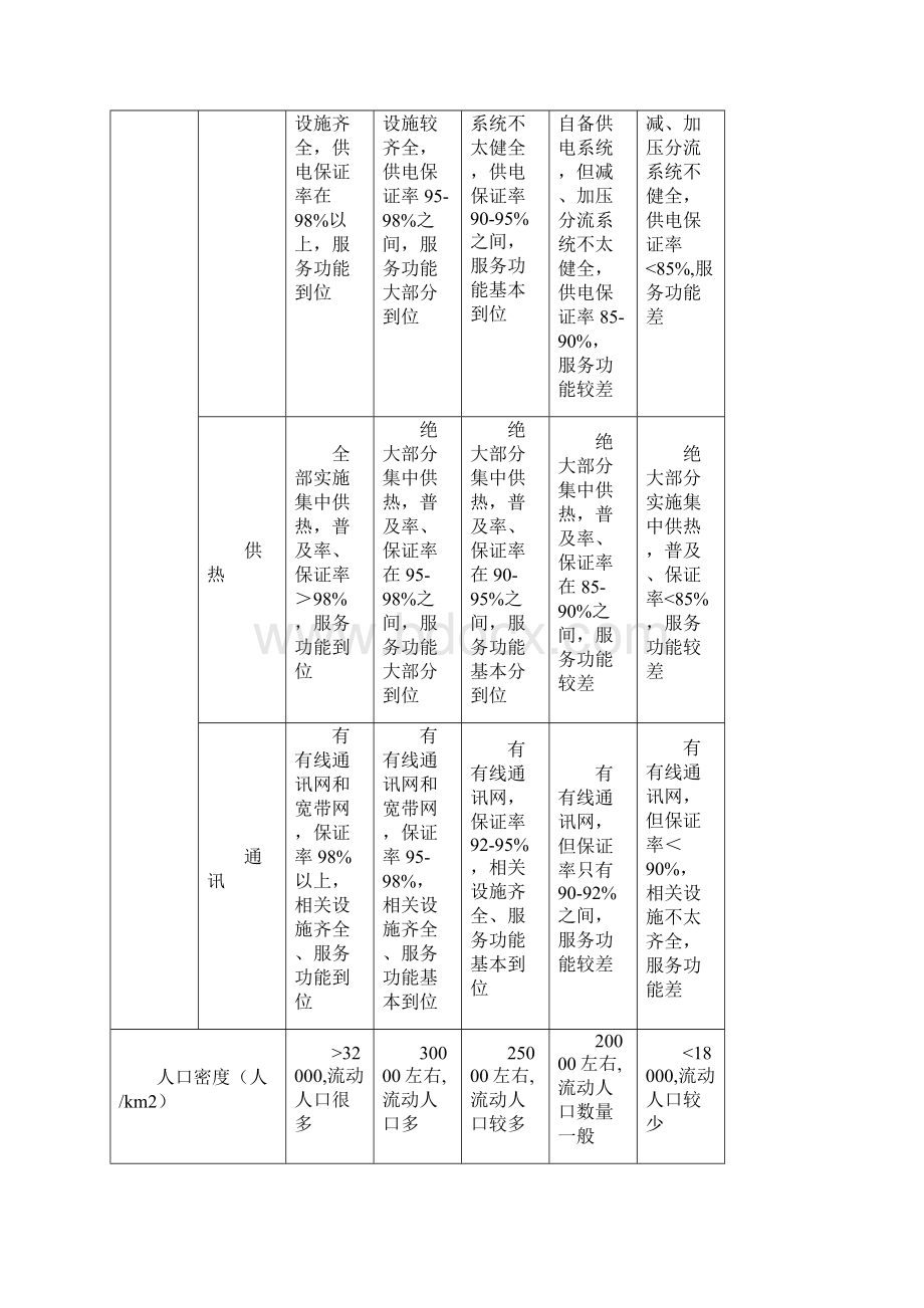 乌鲁木齐基准地价修正体系Word文档格式.docx_第3页