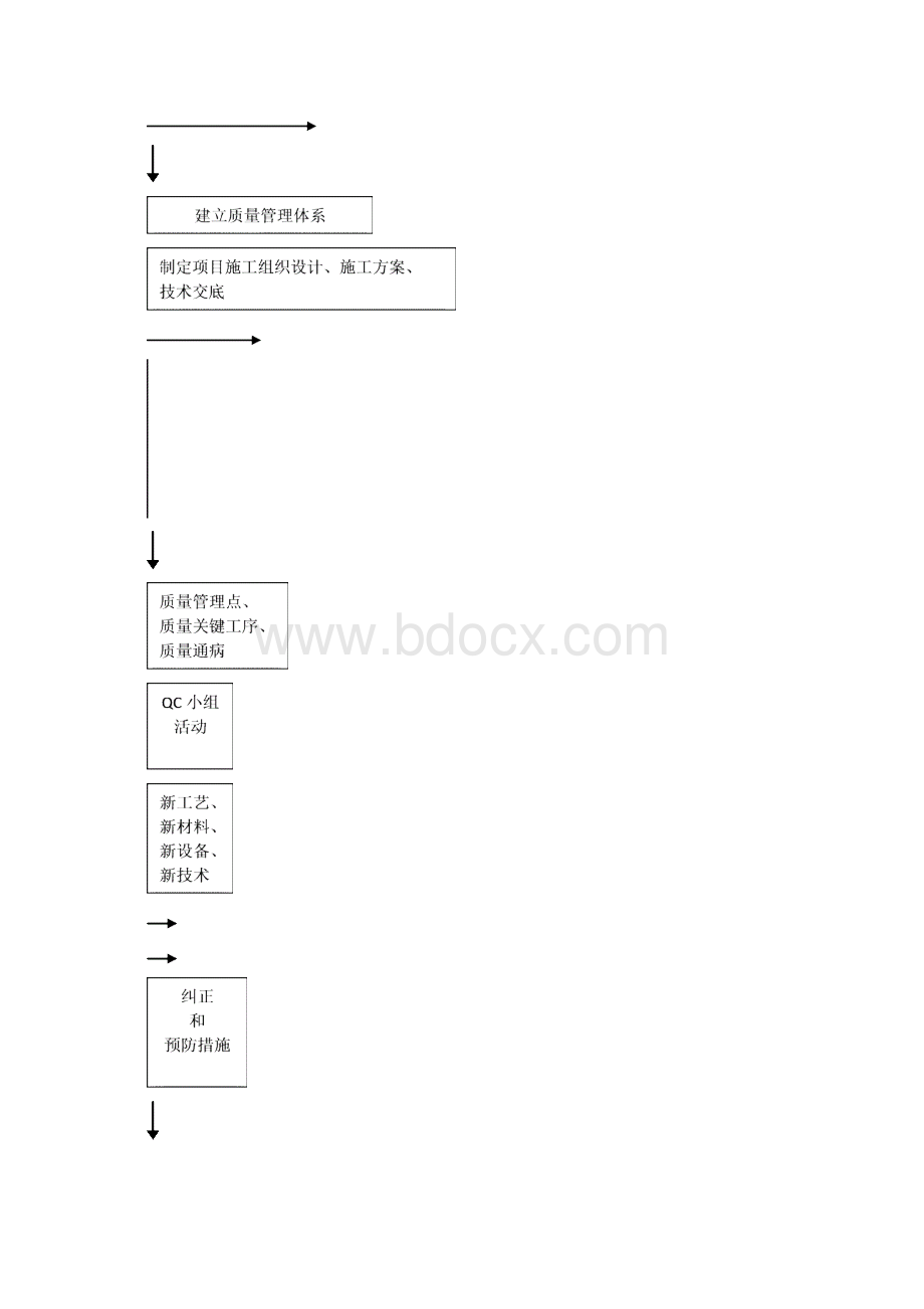 建筑质量监控程序.docx_第3页