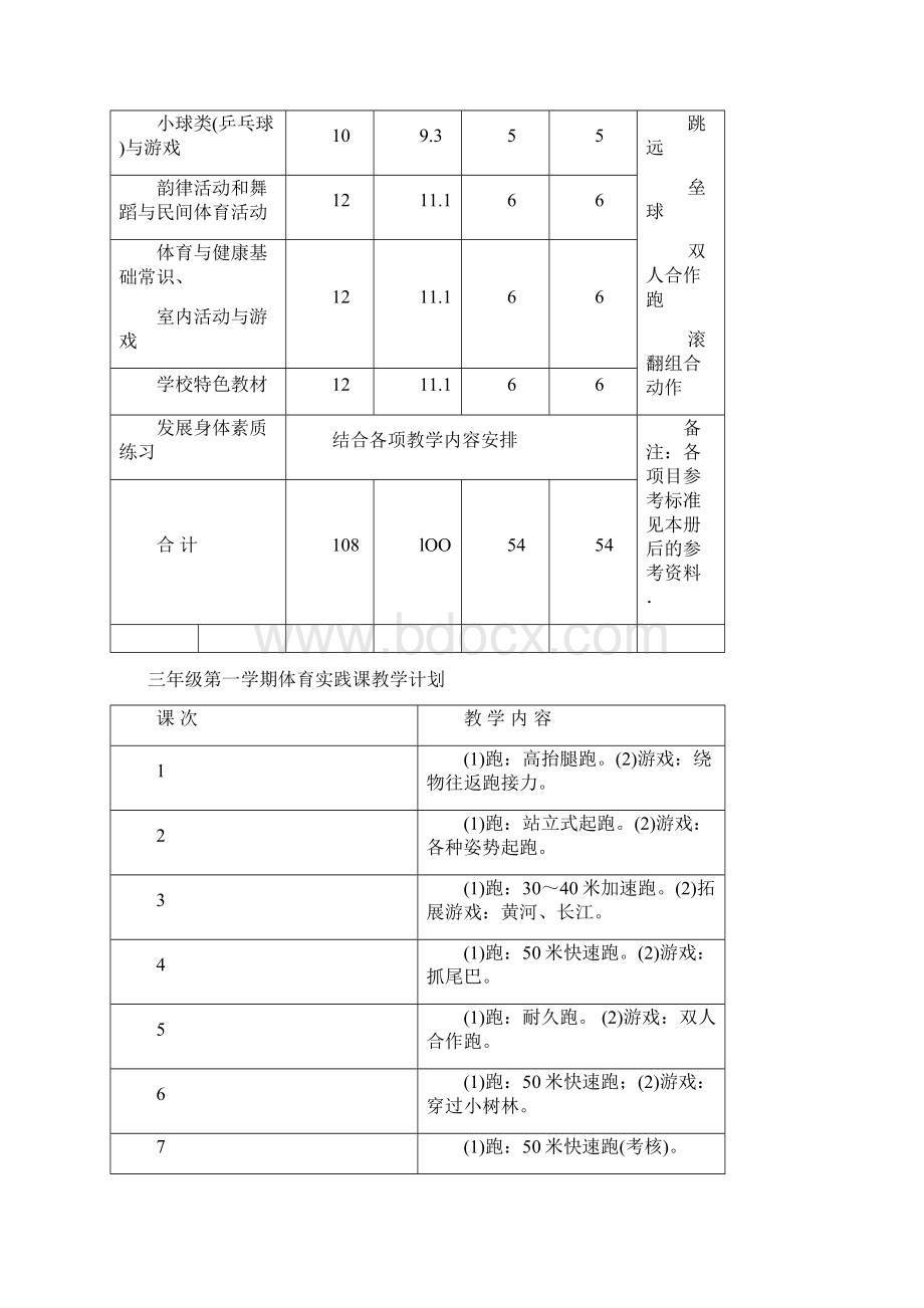 小学三年级体育课 上册 教案详细Word格式文档下载.docx_第2页