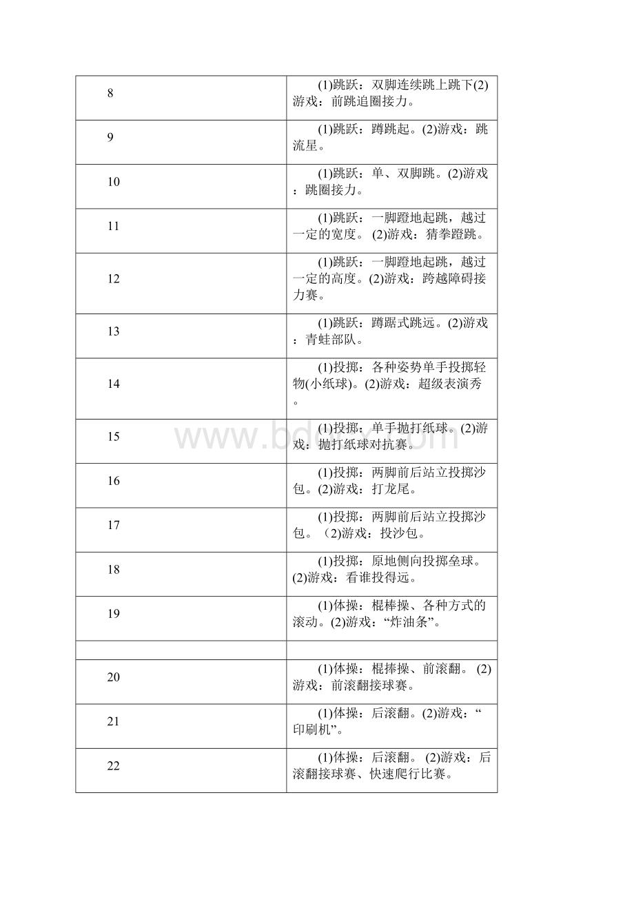 小学三年级体育课 上册 教案详细Word格式文档下载.docx_第3页