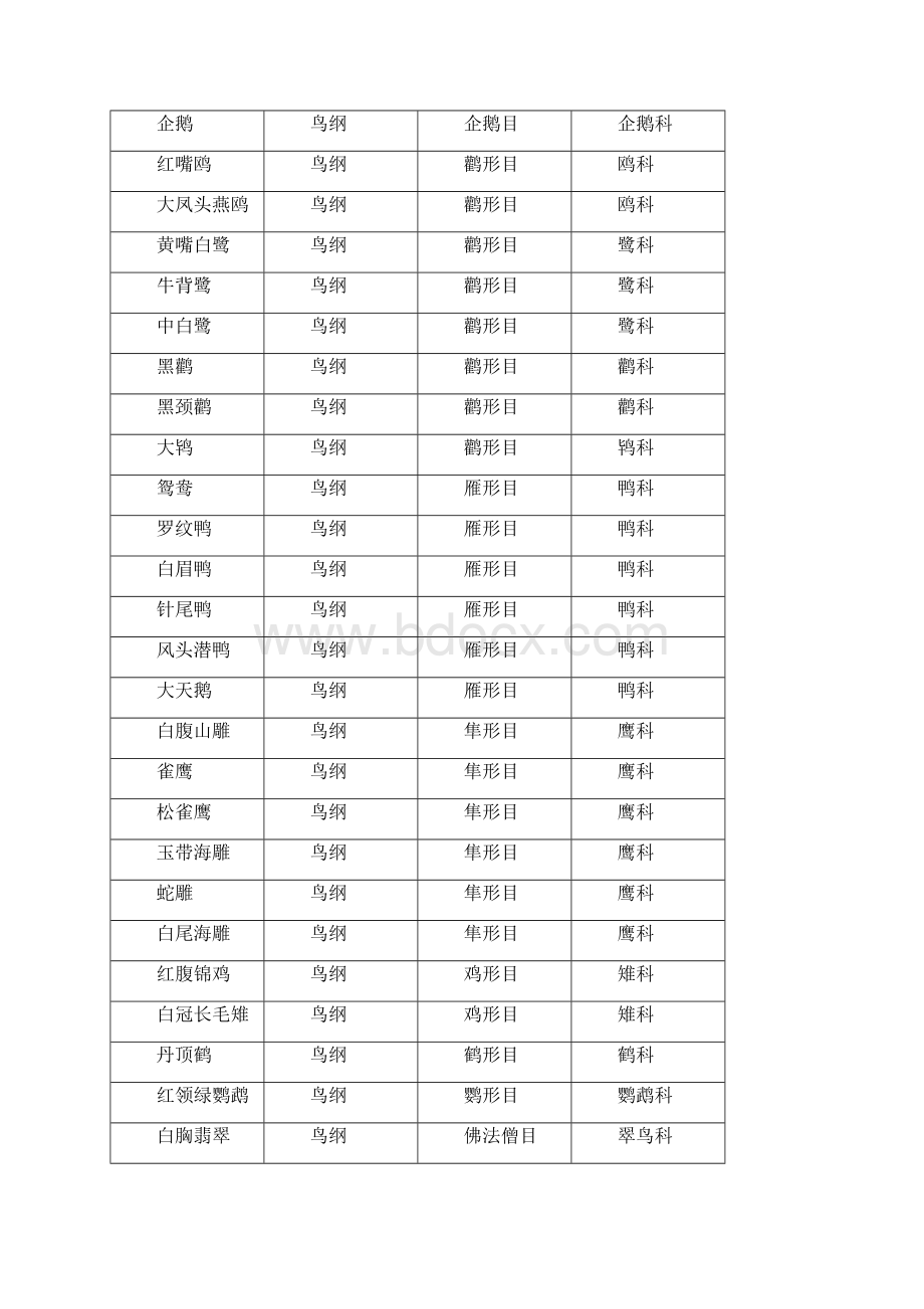 最新厦门动物学各实习点动物名录全集Word格式.docx_第2页