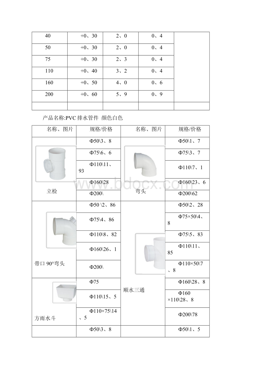 PVC管的规格和型号.docx_第2页