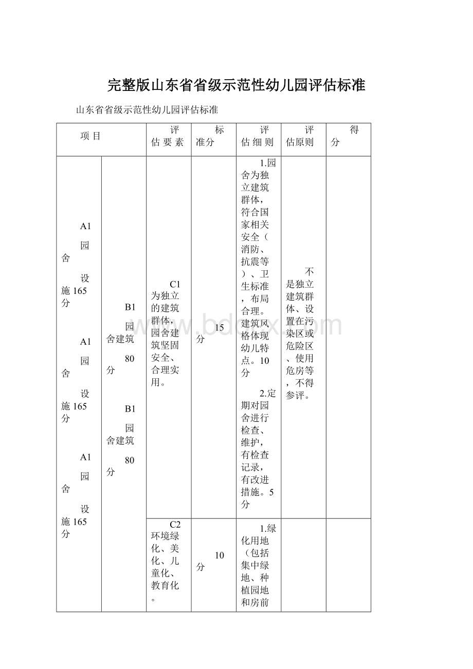 完整版山东省省级示范性幼儿园评估标准Word格式.docx