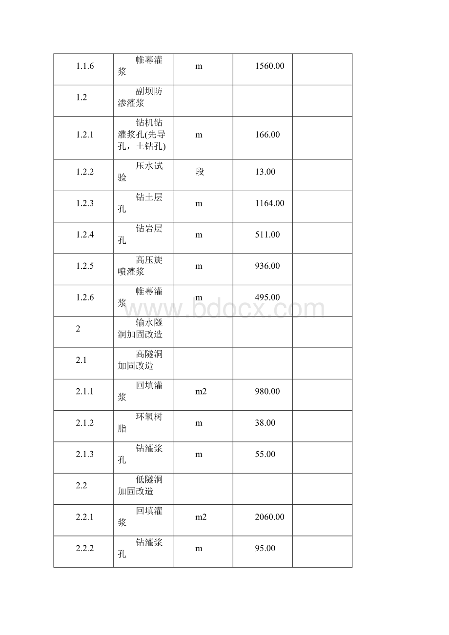 精品道源水库施工组织设计.docx_第3页