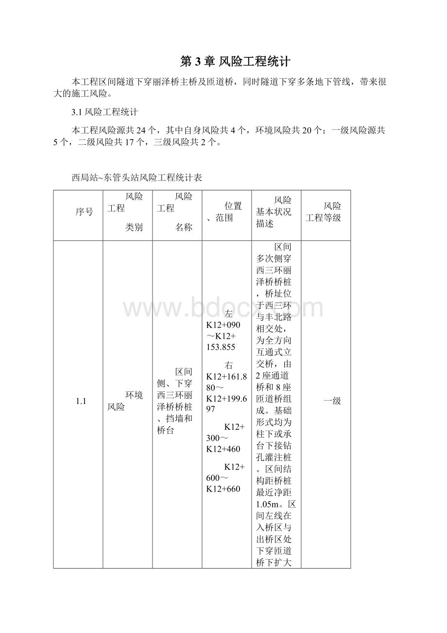 暗挖隧道穿越三环路丽泽桥施工应急预案.docx_第3页