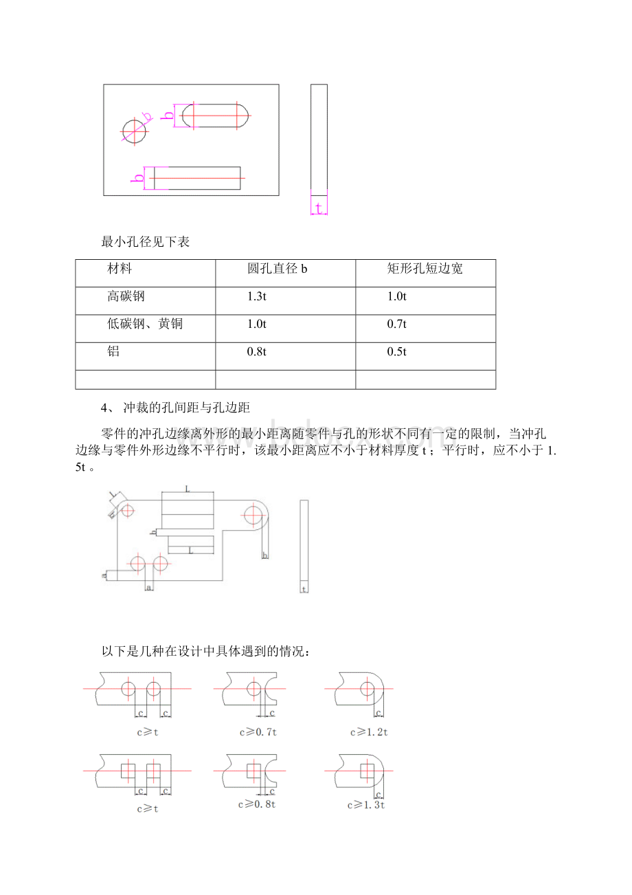 钣金设计要求.docx_第2页