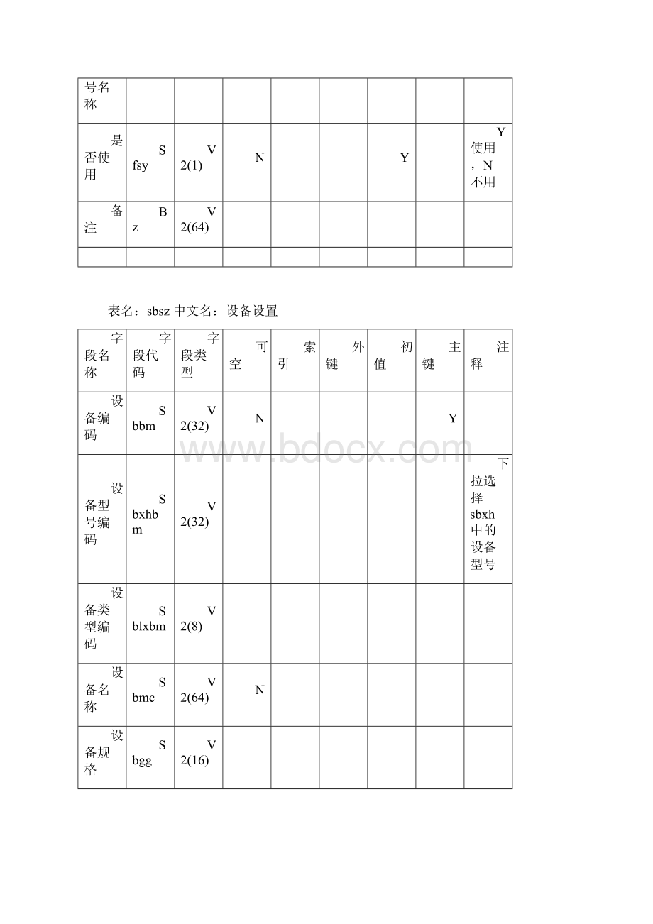 设备管理数据字典.docx_第3页