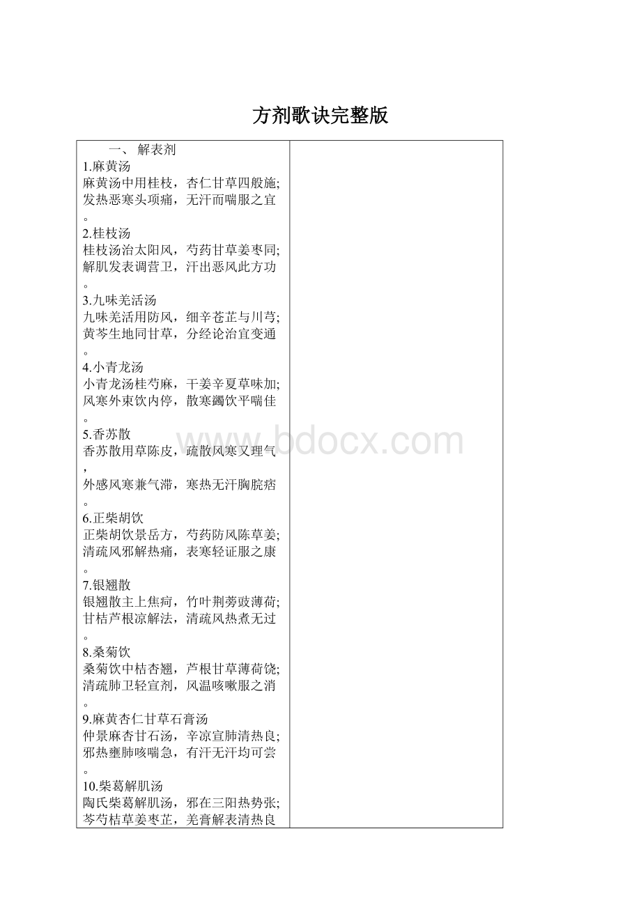 方剂歌诀完整版.docx