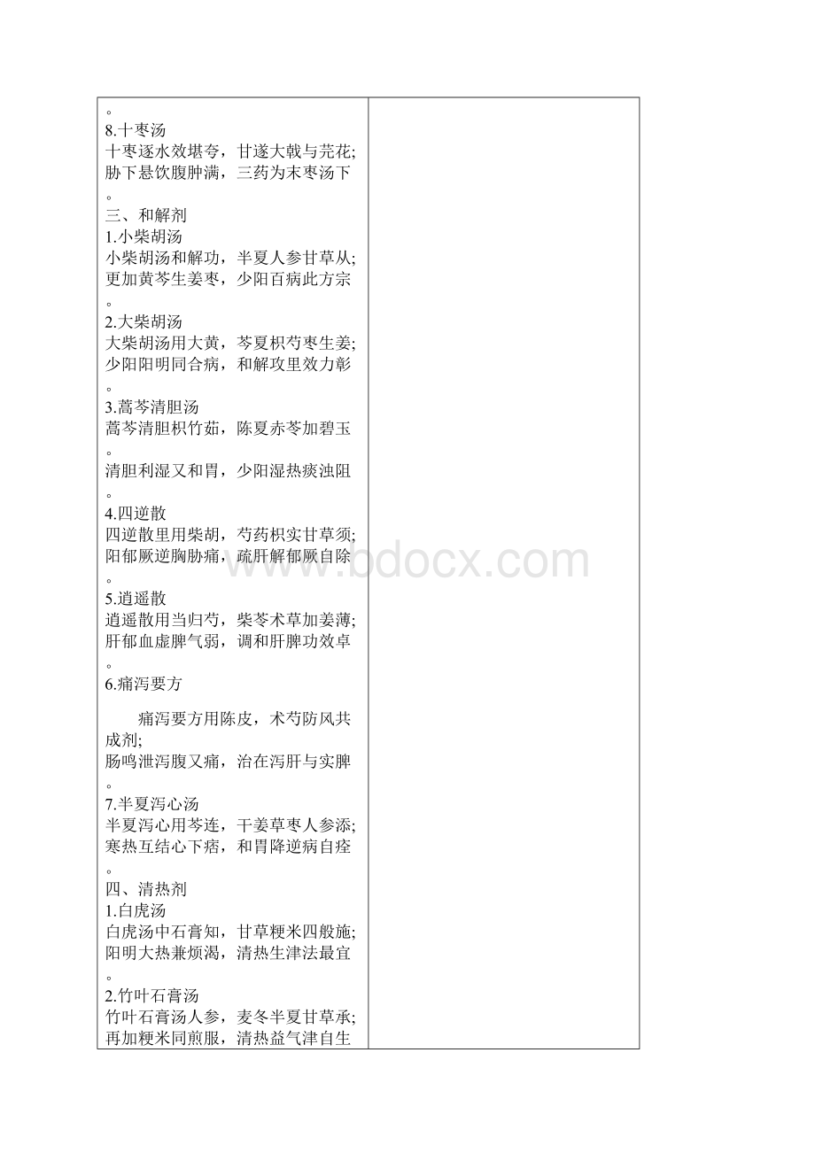 方剂歌诀完整版.docx_第3页