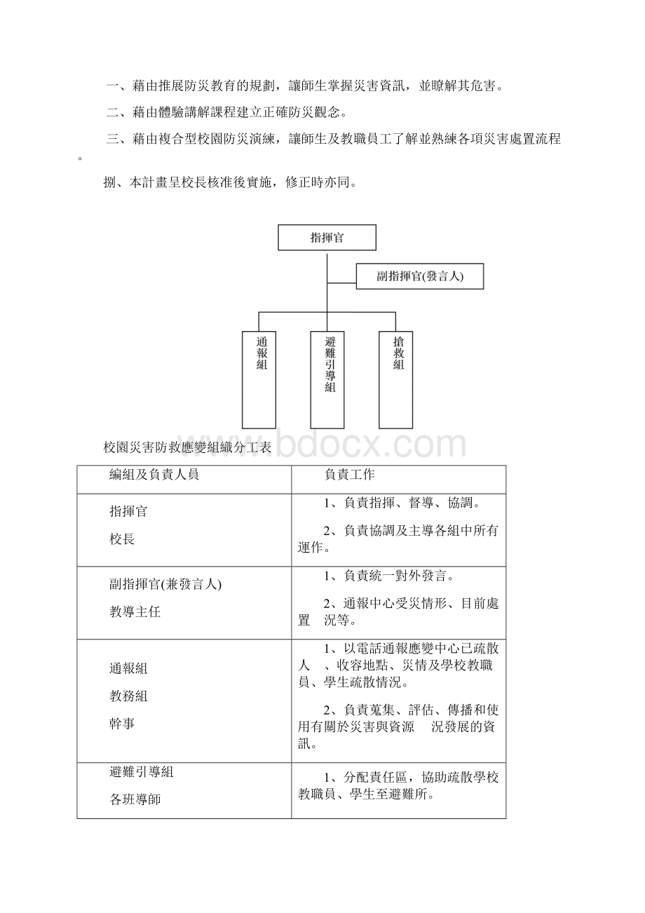 复合式防灾演练脚本.docx_第3页