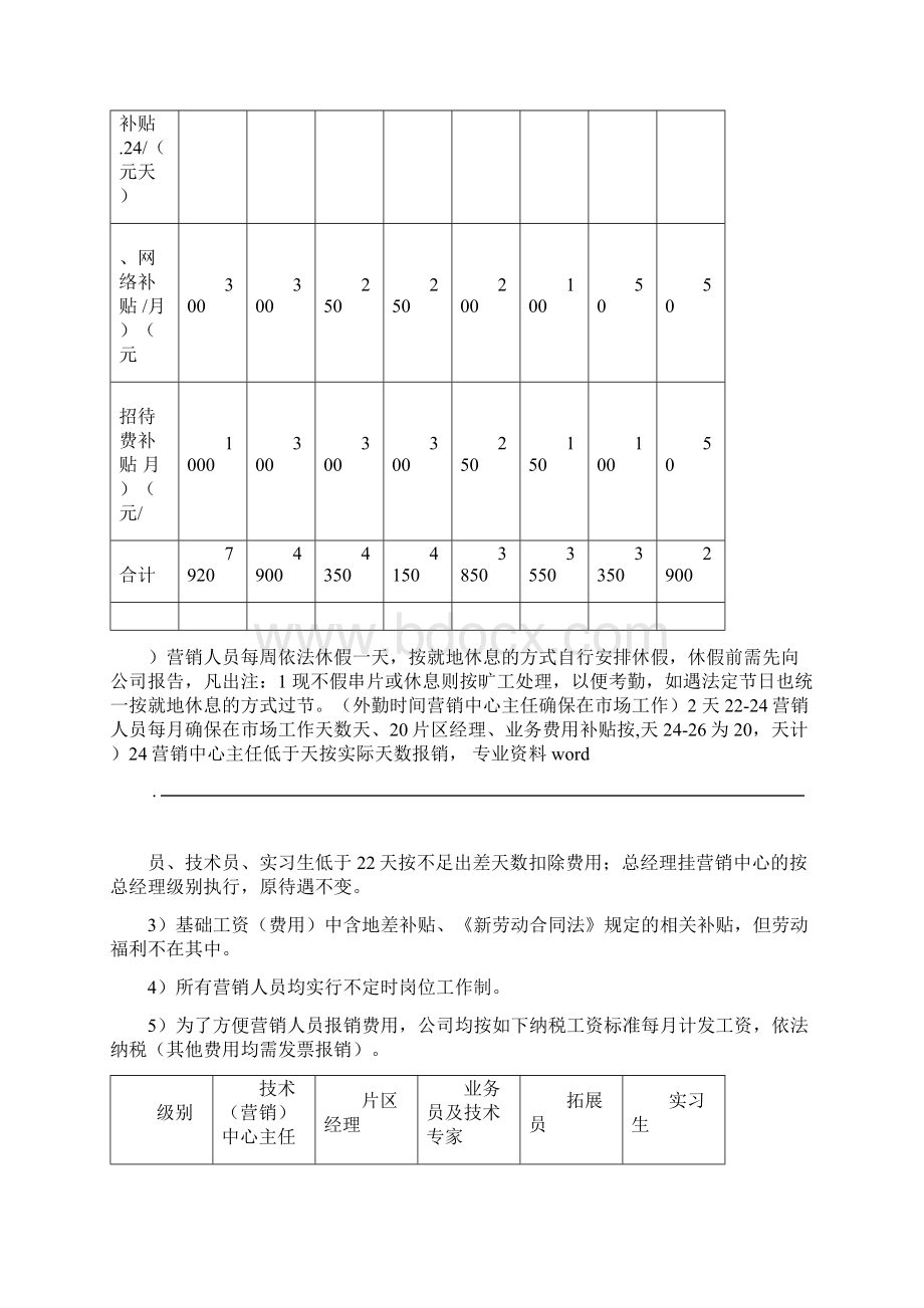 XXXX饲料厂业务员考核方案.docx_第3页