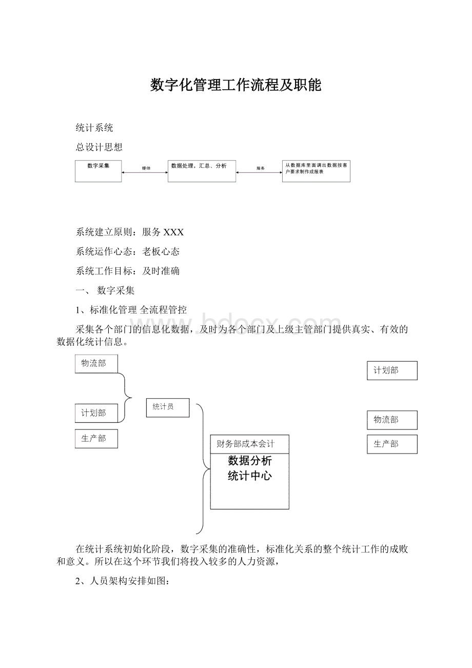 数字化管理工作流程及职能Word格式文档下载.docx