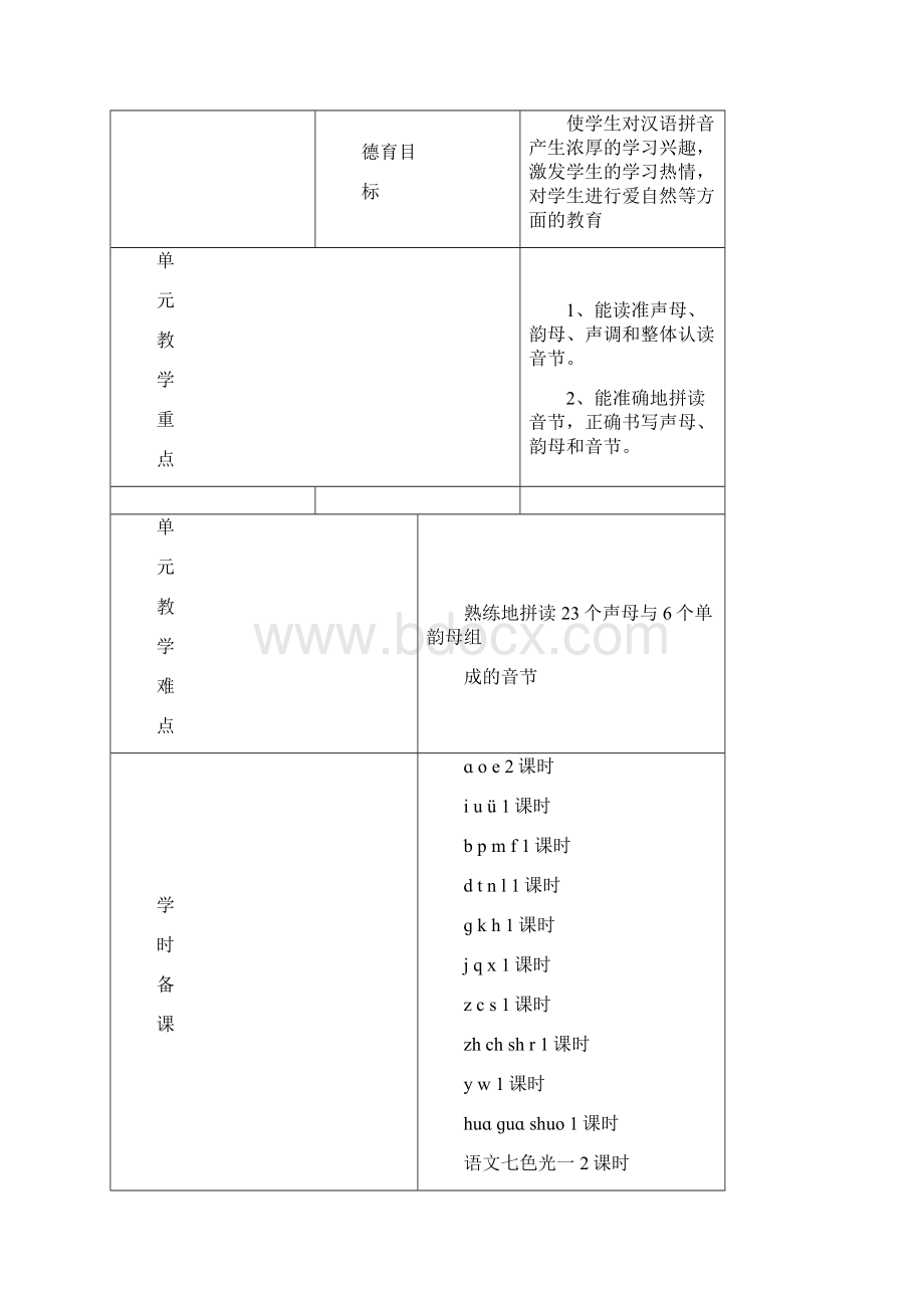 教科版一年级语文上册学期备课及单元备课.docx_第3页