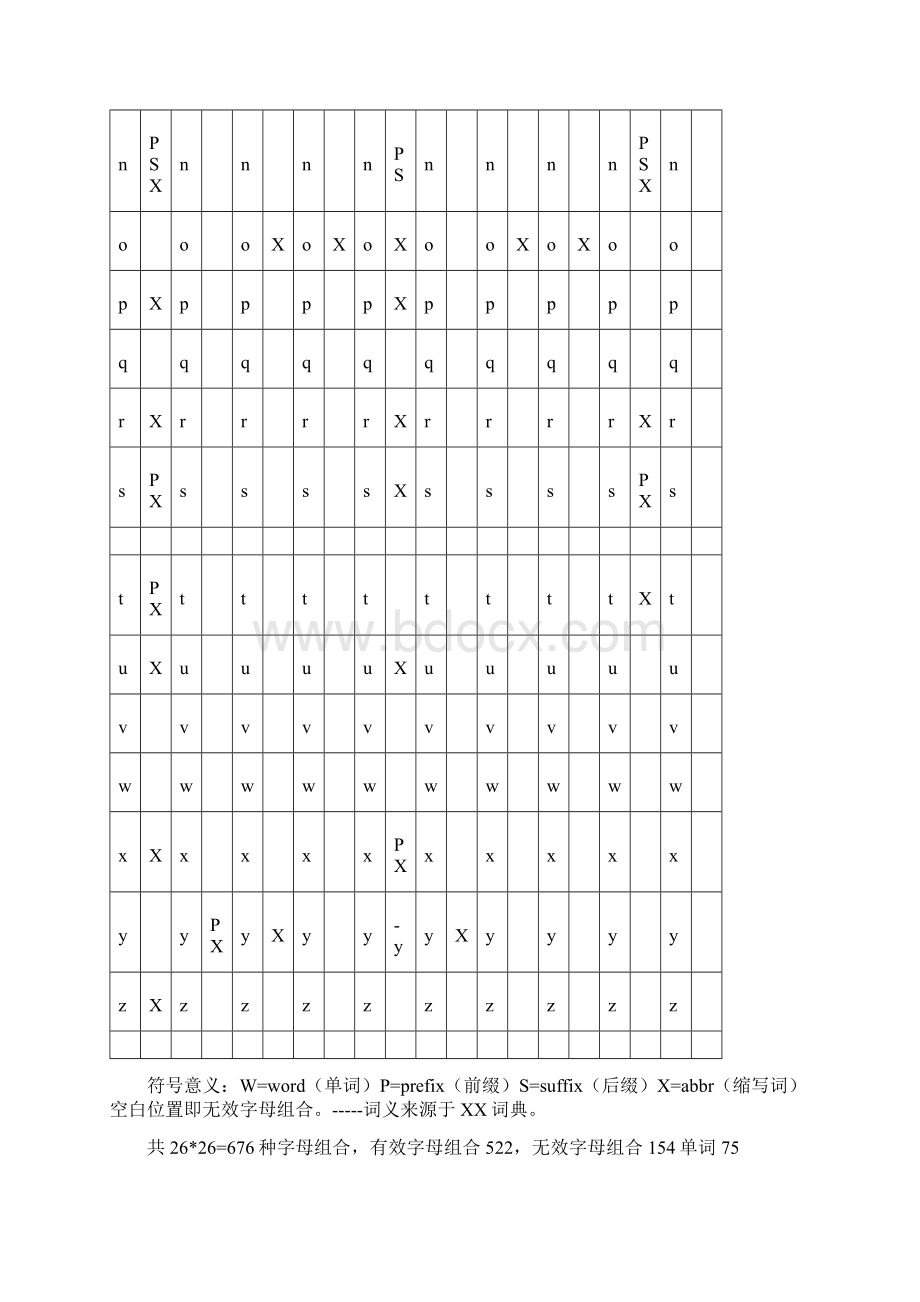 两个字母的单词及其它字母组合Word下载.docx_第2页