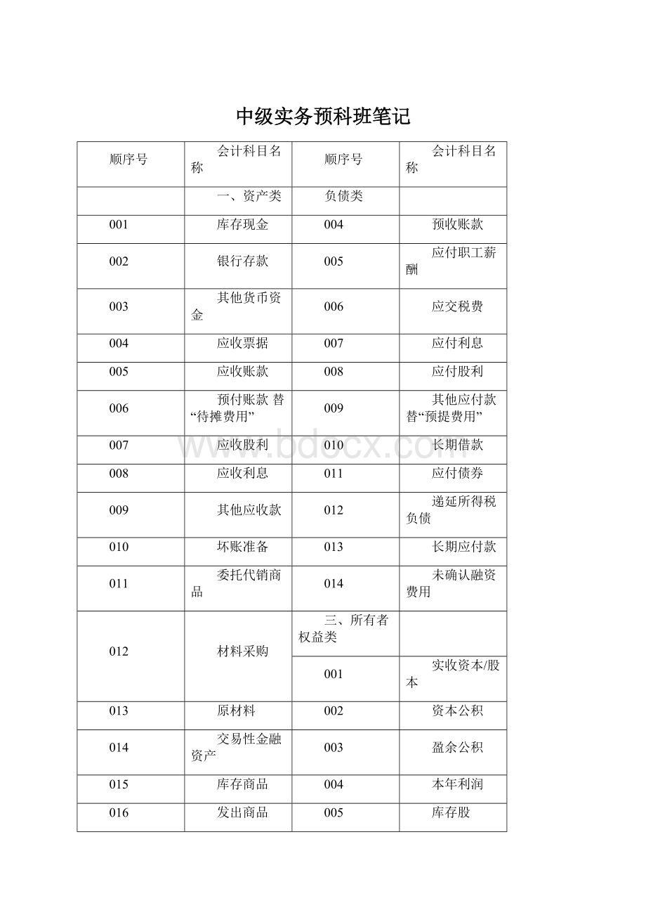 中级实务预科班笔记.docx