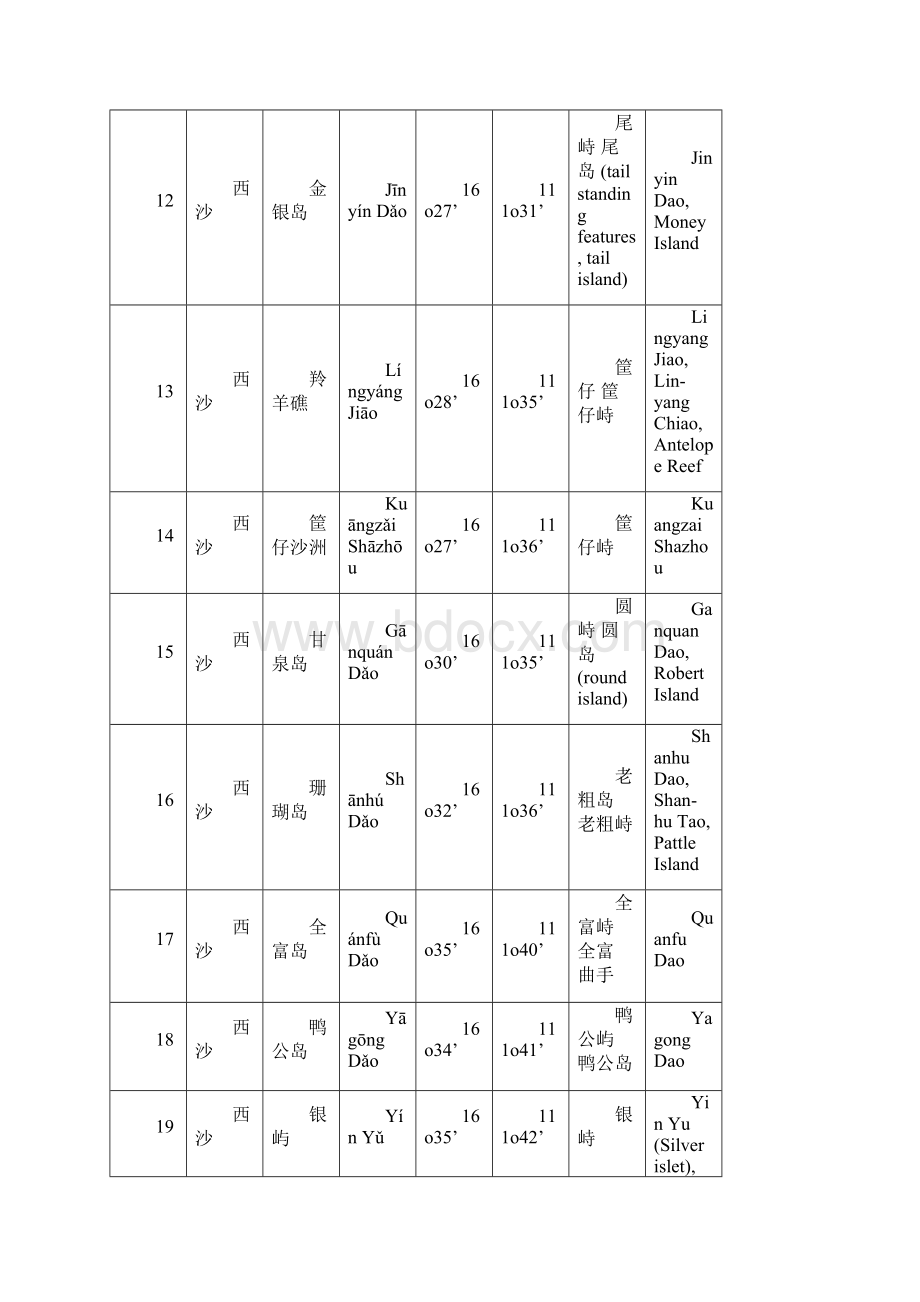 南海诸岛标准地名表.docx_第3页