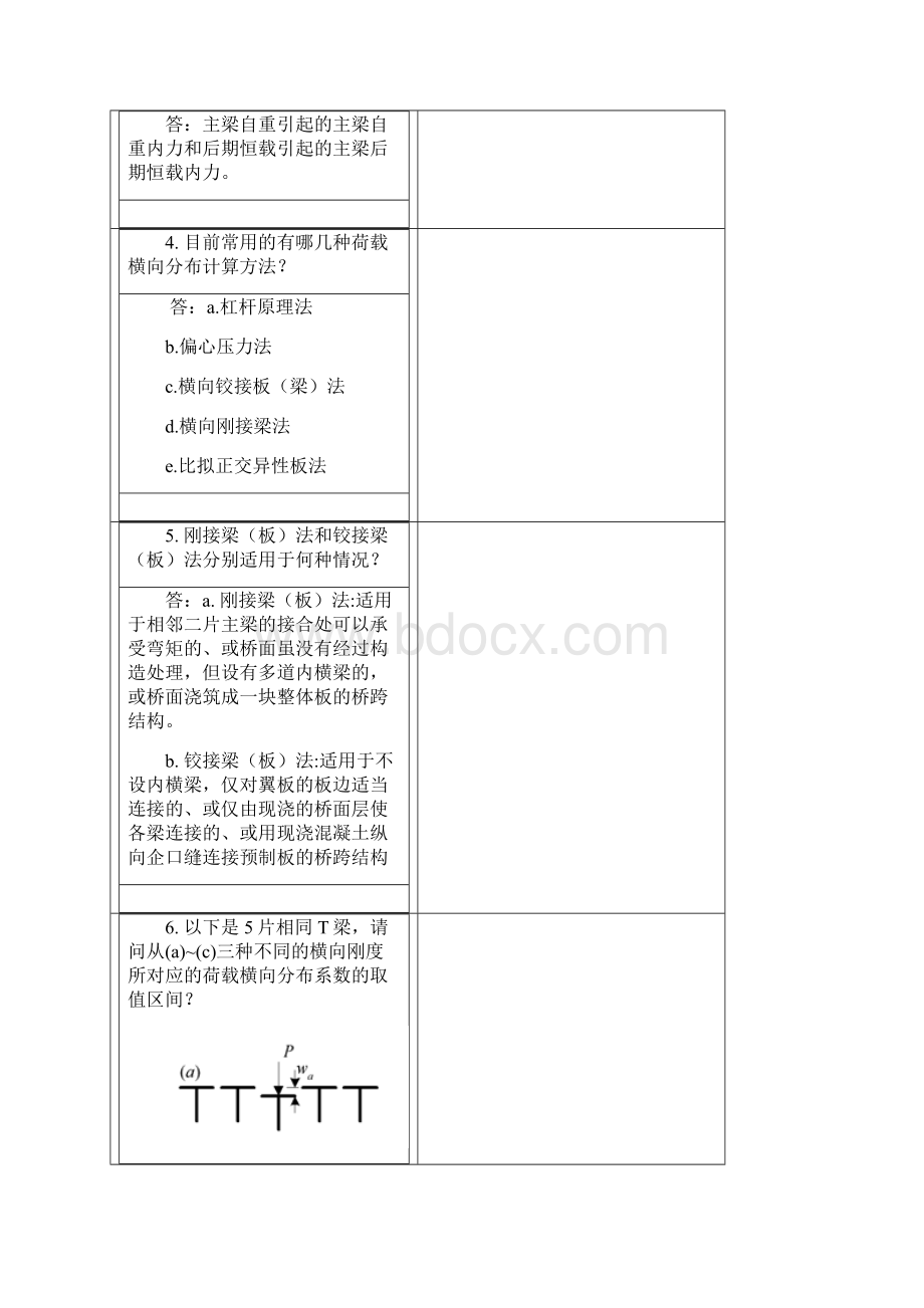 最新版秋西南交《混凝土桥》离线作业满分答案.docx_第2页