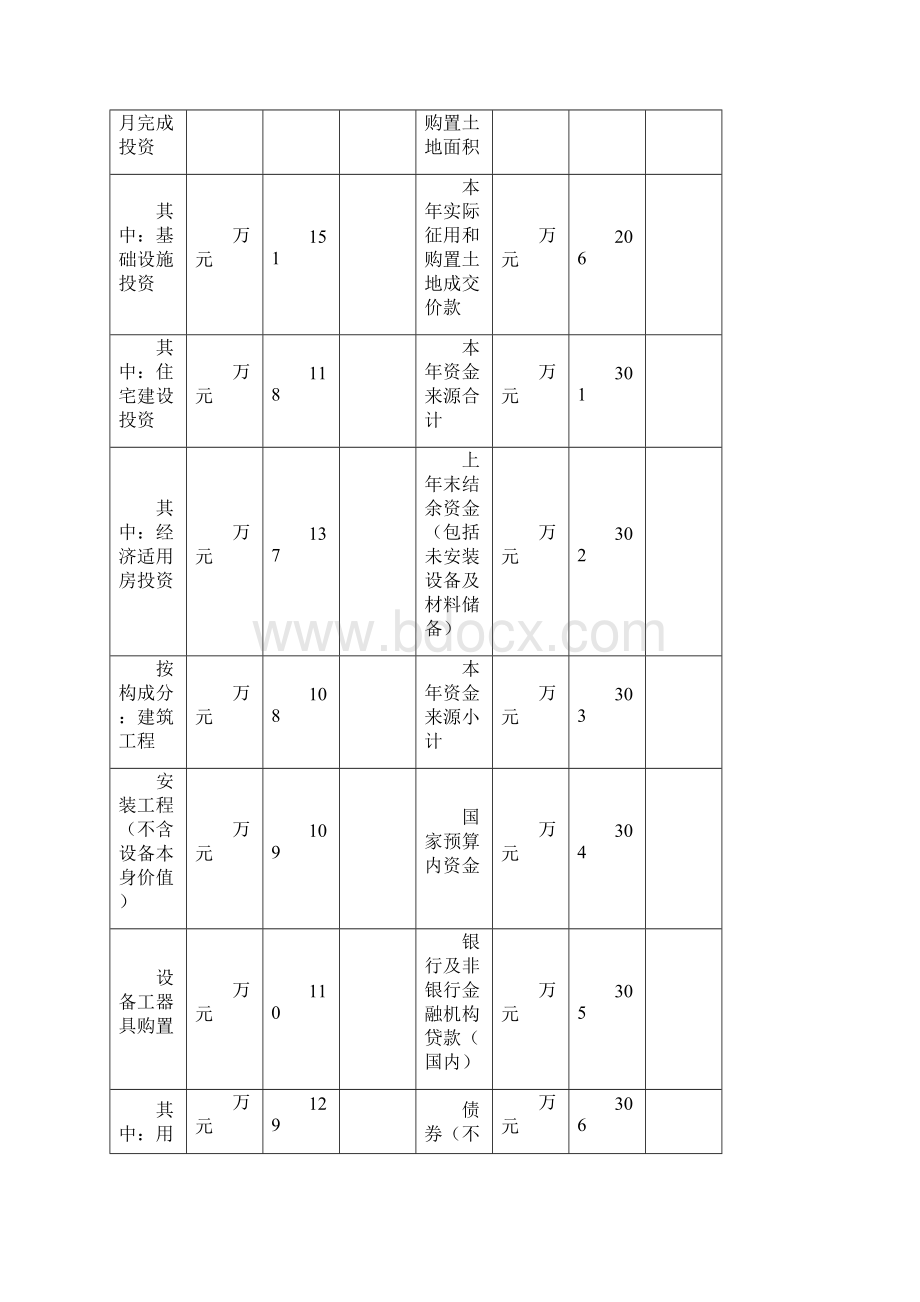 固定资产投资及资金来源.docx_第2页