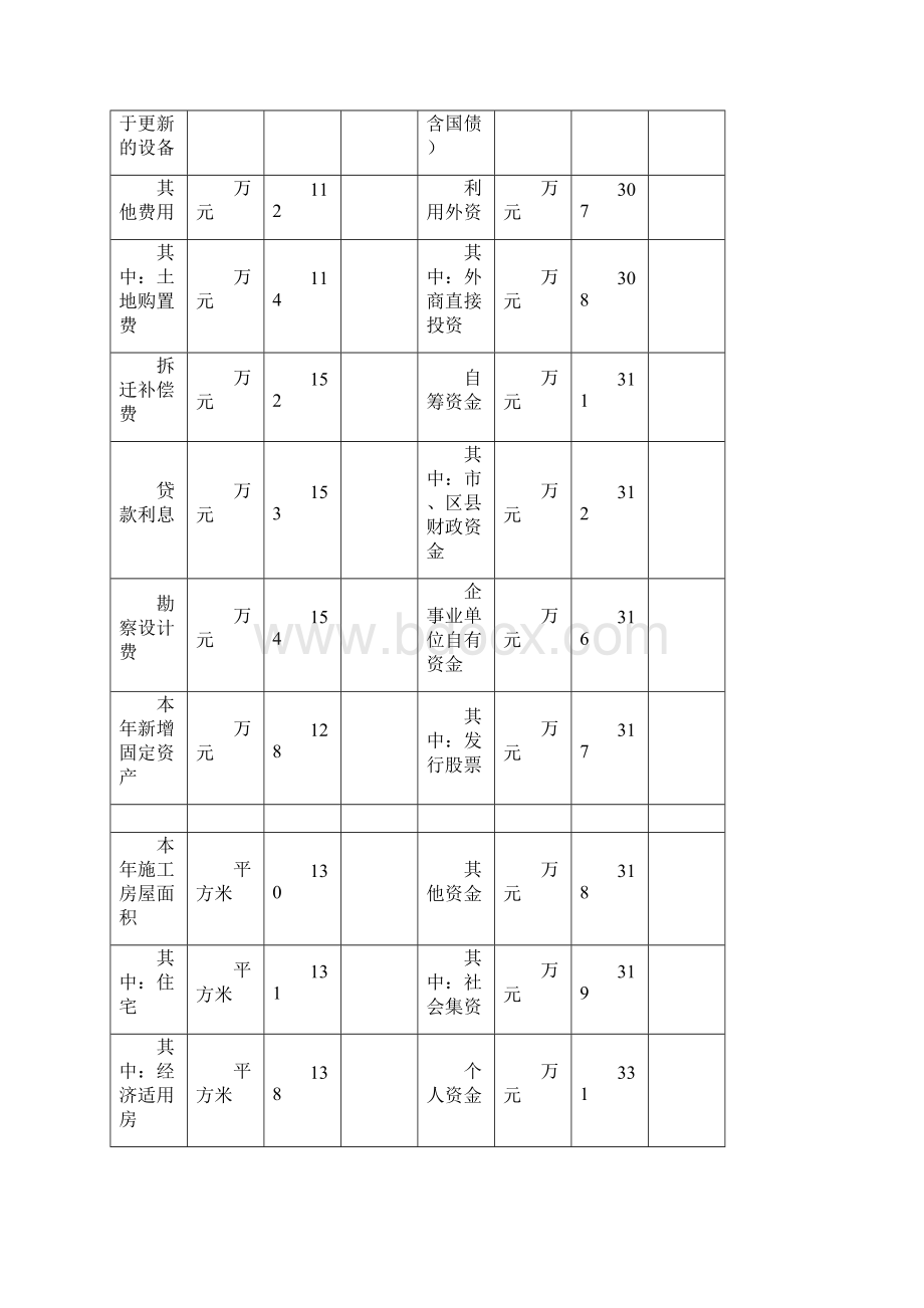 固定资产投资及资金来源.docx_第3页