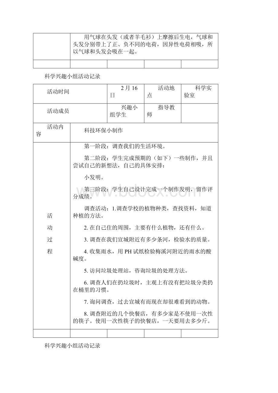 小学科技活动活动记录59757Word文件下载.docx_第2页