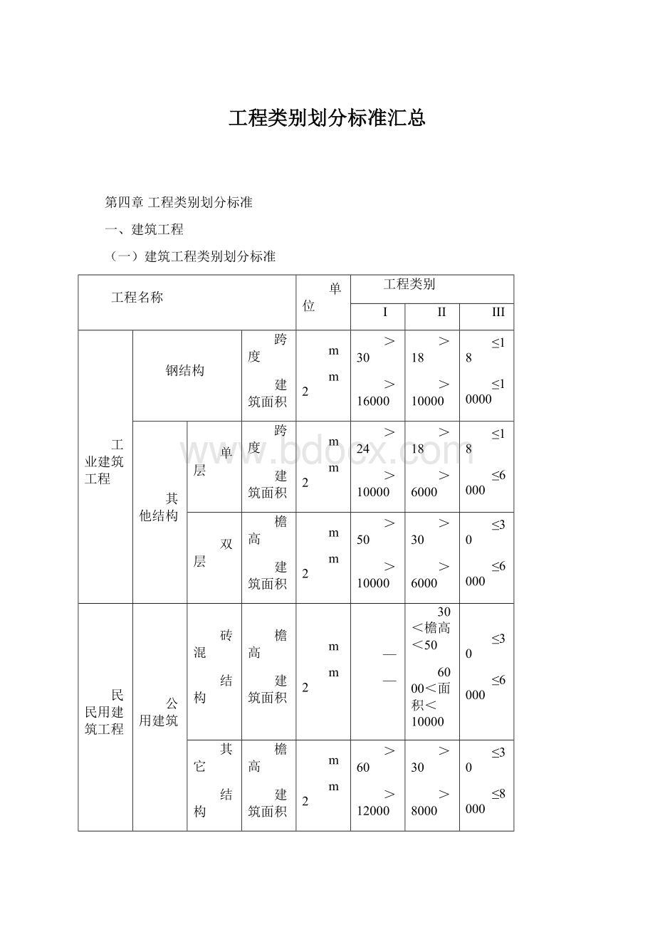 工程类别划分标准汇总Word格式文档下载.docx