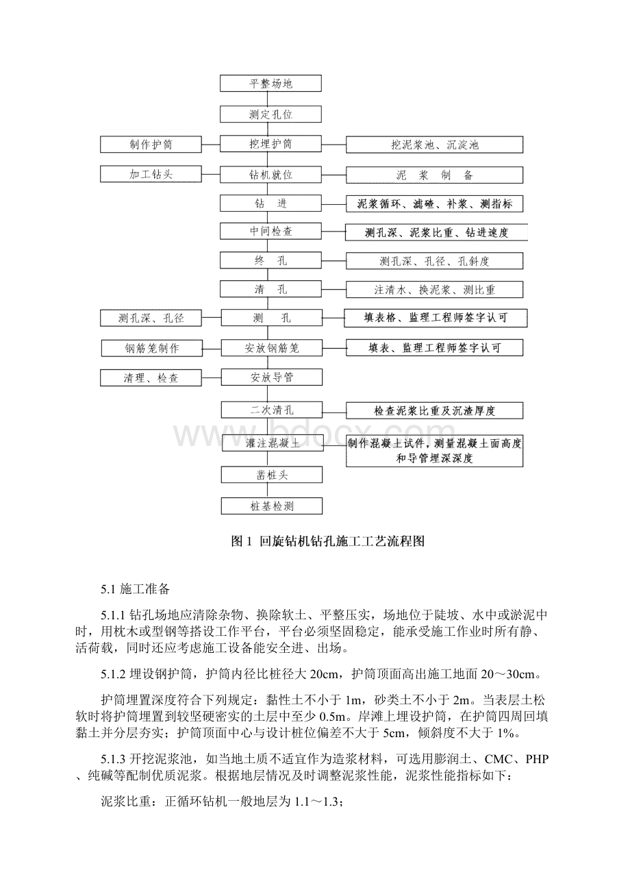 003回旋钻作业指导书文档格式.docx_第2页