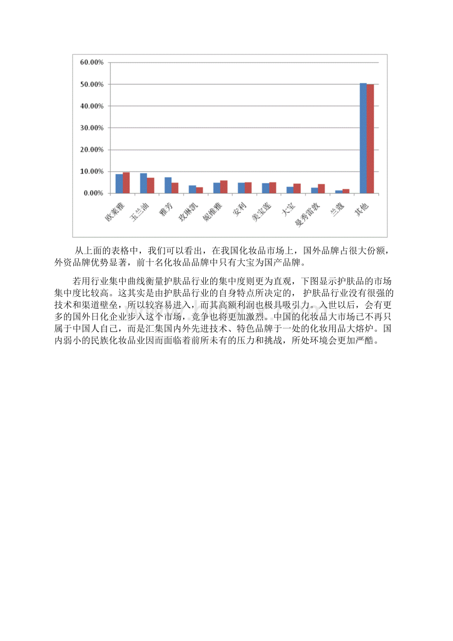 中国化妆品行业市场消费现状.docx_第2页