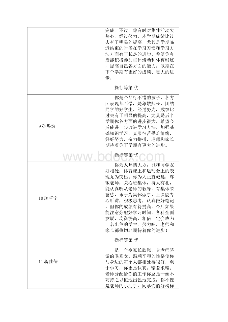 七年级第一学期评语5.docx_第3页