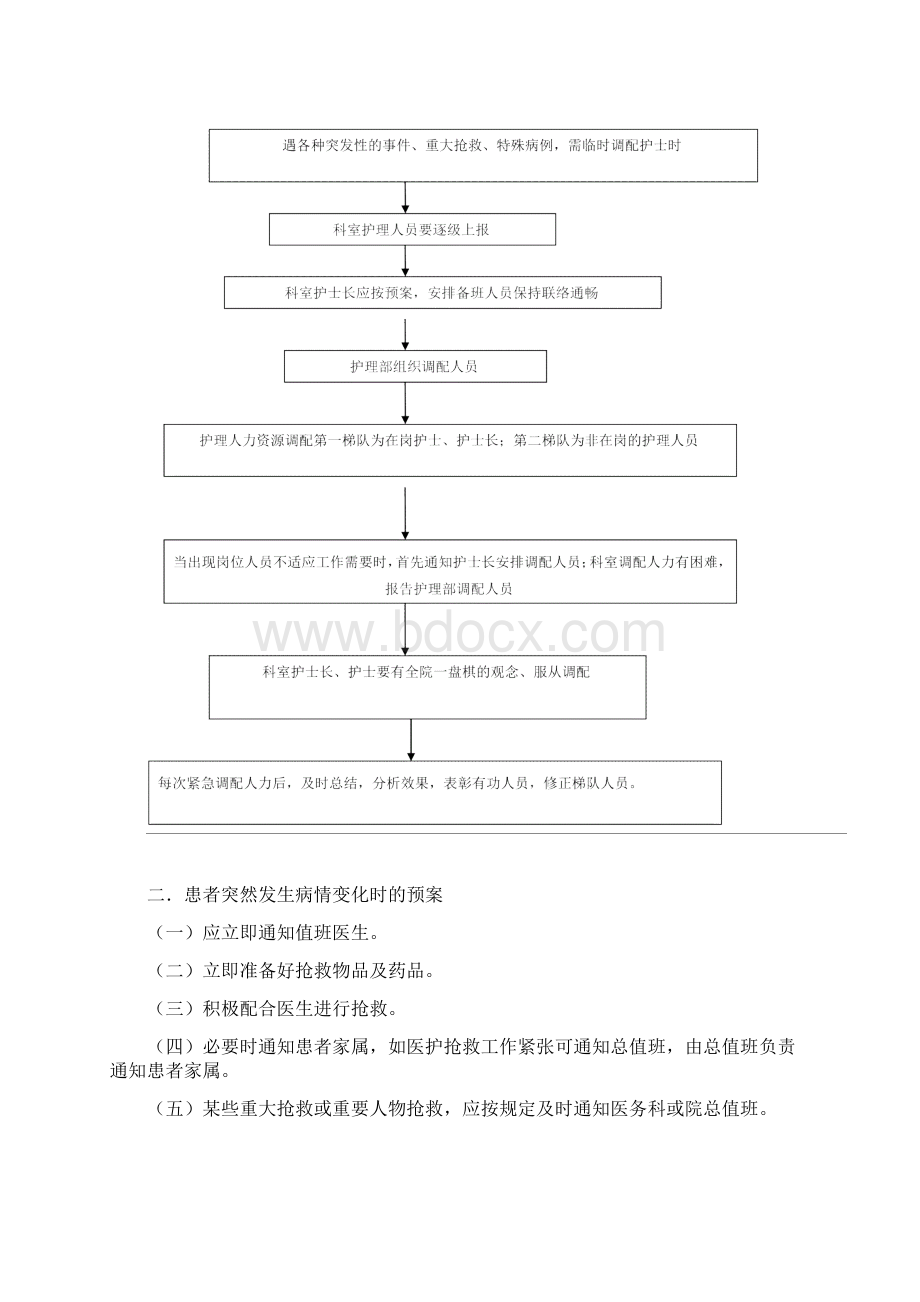 护理应急预案范本DOC 28页Word文档下载推荐.docx_第3页