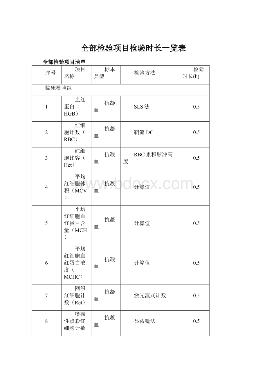 全部检验项目检验时长一览表Word文档格式.docx_第1页