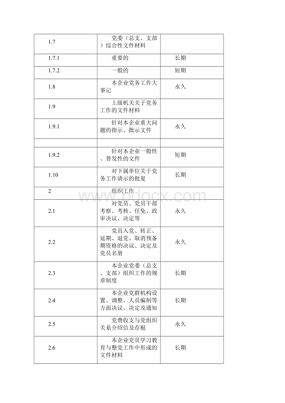 制药行业文件材料归档范围与保管期限参照表.docx_第2页