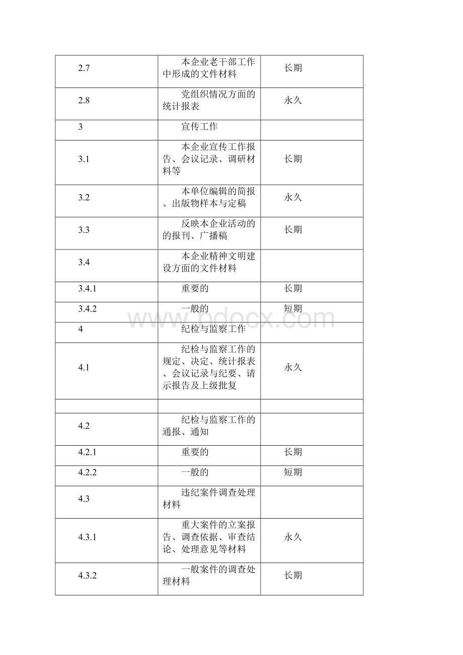 制药行业文件材料归档范围与保管期限参照表.docx_第3页