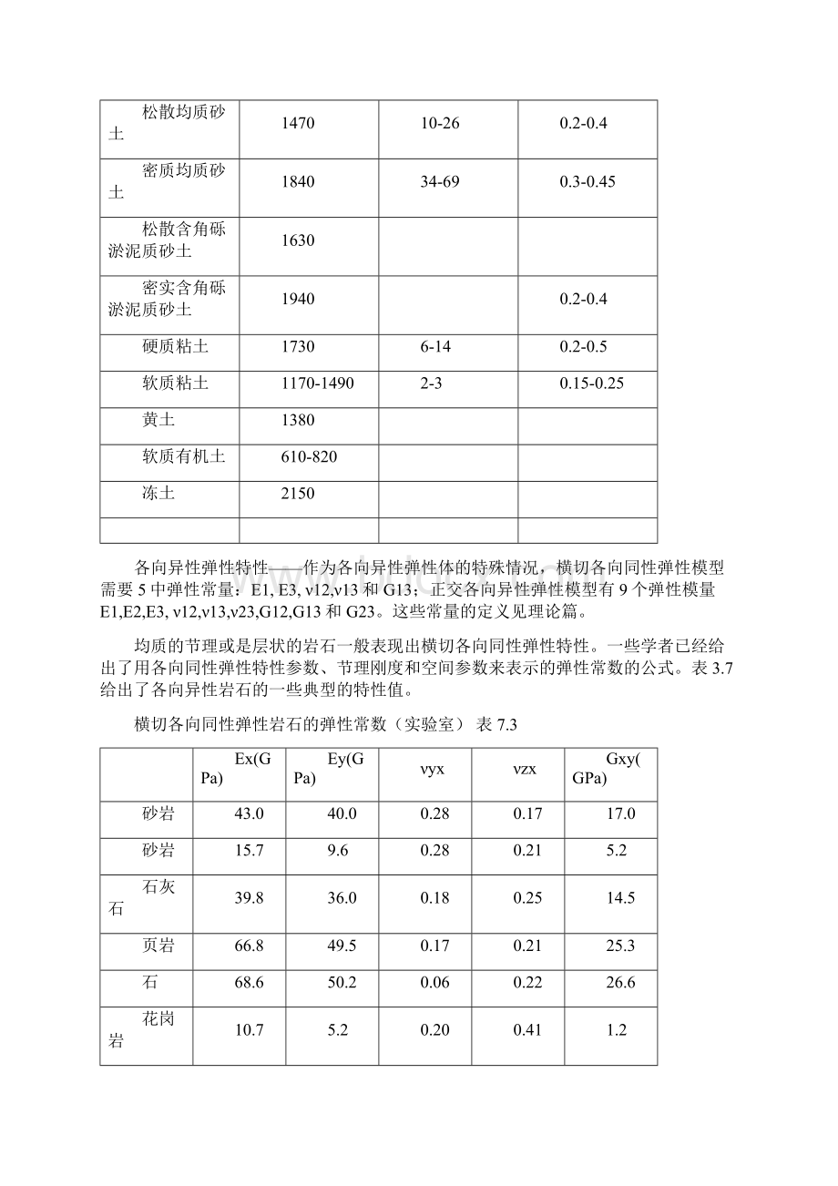 常用的岩土和岩石物理力学参数文档格式.docx_第2页