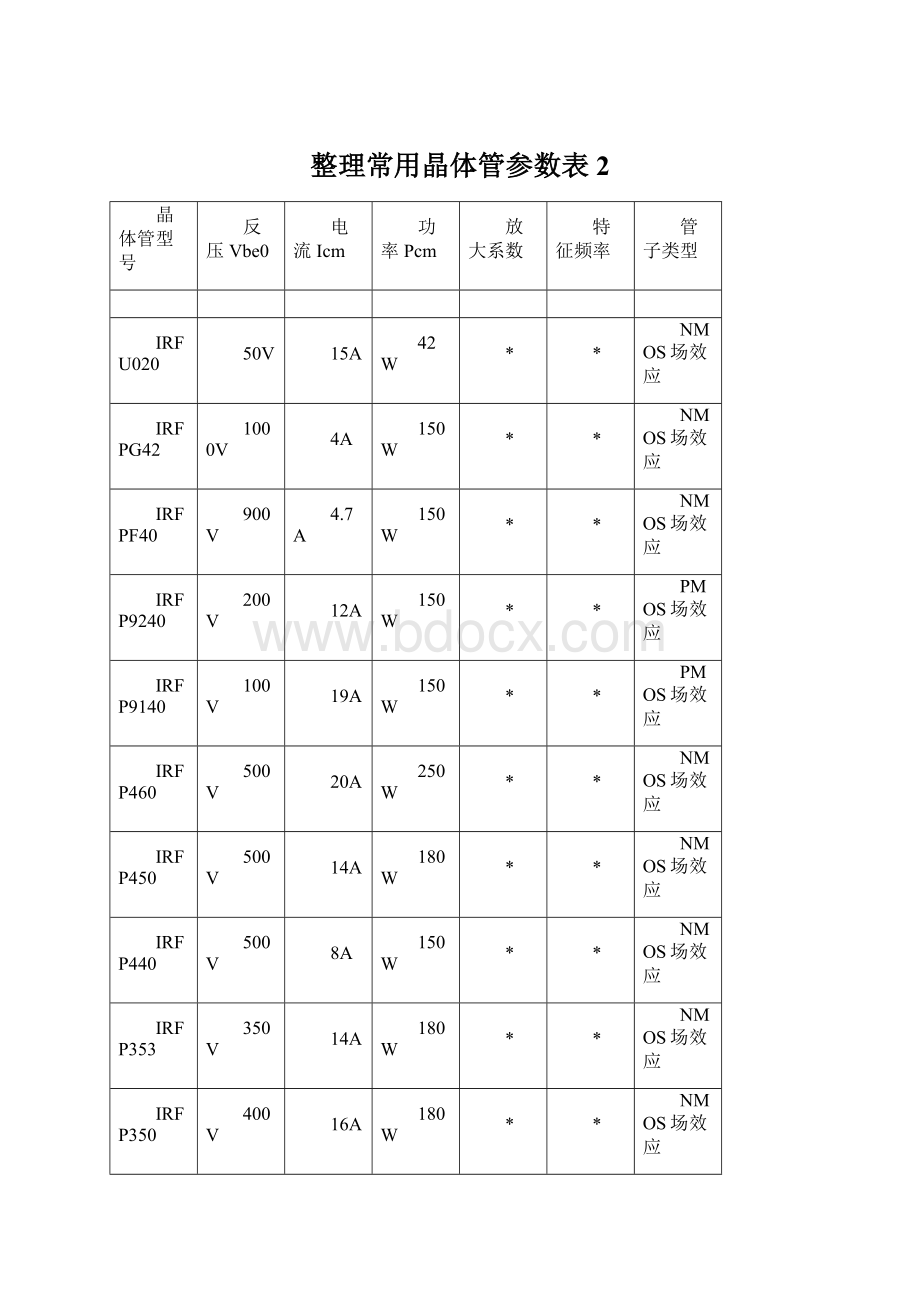 整理常用晶体管参数表 2Word格式.docx_第1页