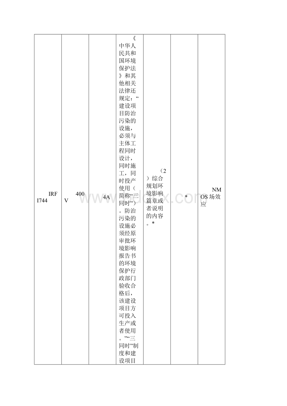 整理常用晶体管参数表 2Word格式.docx_第3页