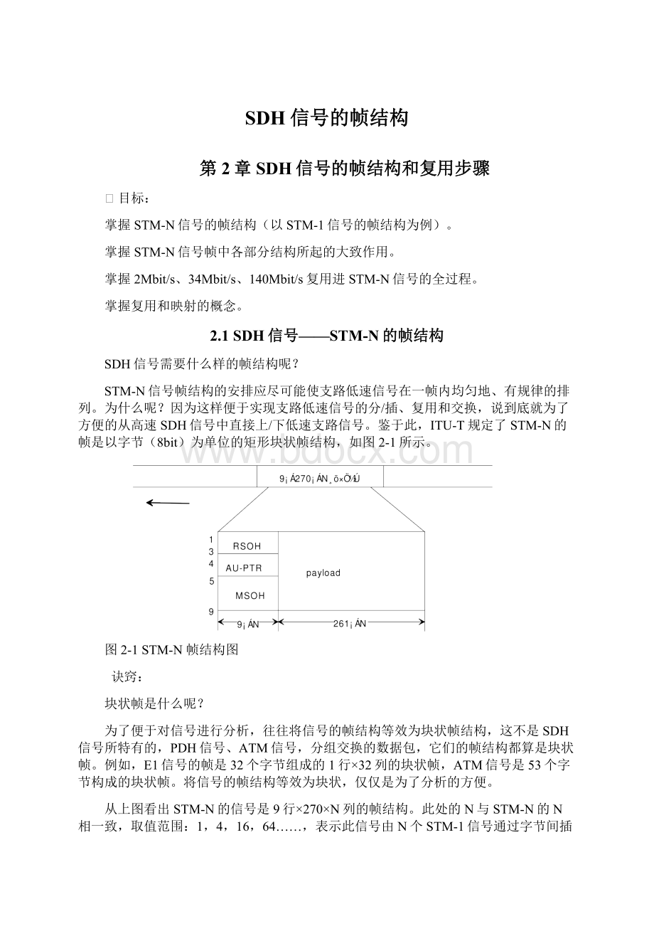 SDH信号的帧结构.docx_第1页